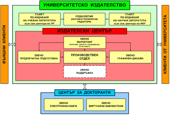 publishing_center_diagram.png